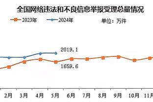 莱昂纳德是否有出场时间限制？卢：我记不得了 新年快乐？