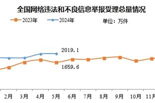 差距明显！JJJ首节6中5砍下13分 武切维奇6中1仅得3分